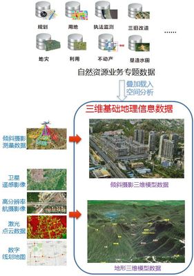 广东加强三维基础地理信息数据建设,提升自然资源空间一体化展示和分析能力